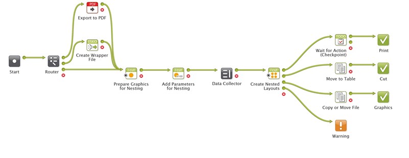 i-cut Suite - Automate your workflow