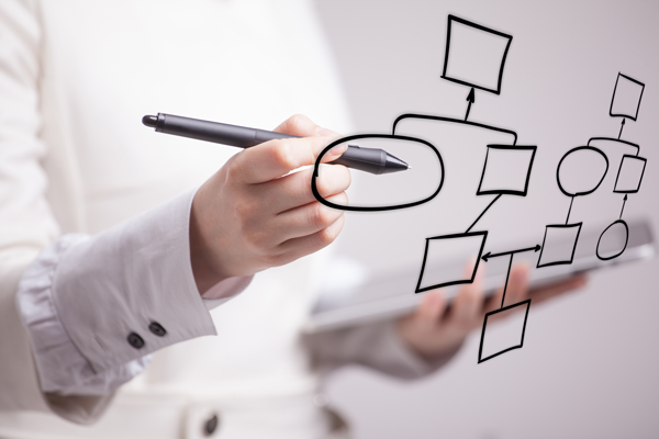 automate existing process