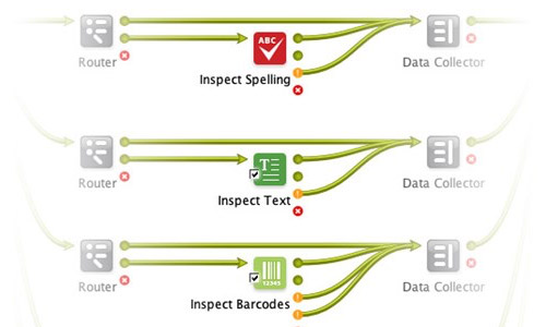 Reduce human error